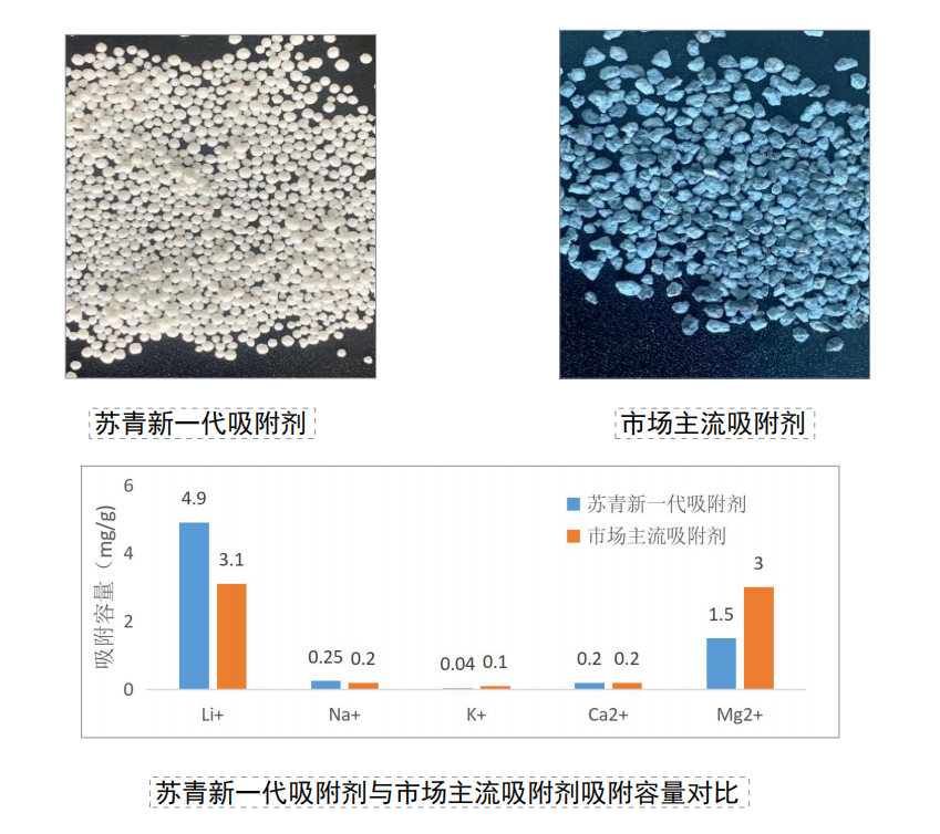 倍头条 | 壹定发与离子互换树脂龙头苏青集团签定战术合作和谈！