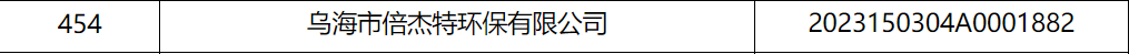 倍庆幸 | 乌海壹定发入库内蒙古自治区2023年科技型中幼企业名单