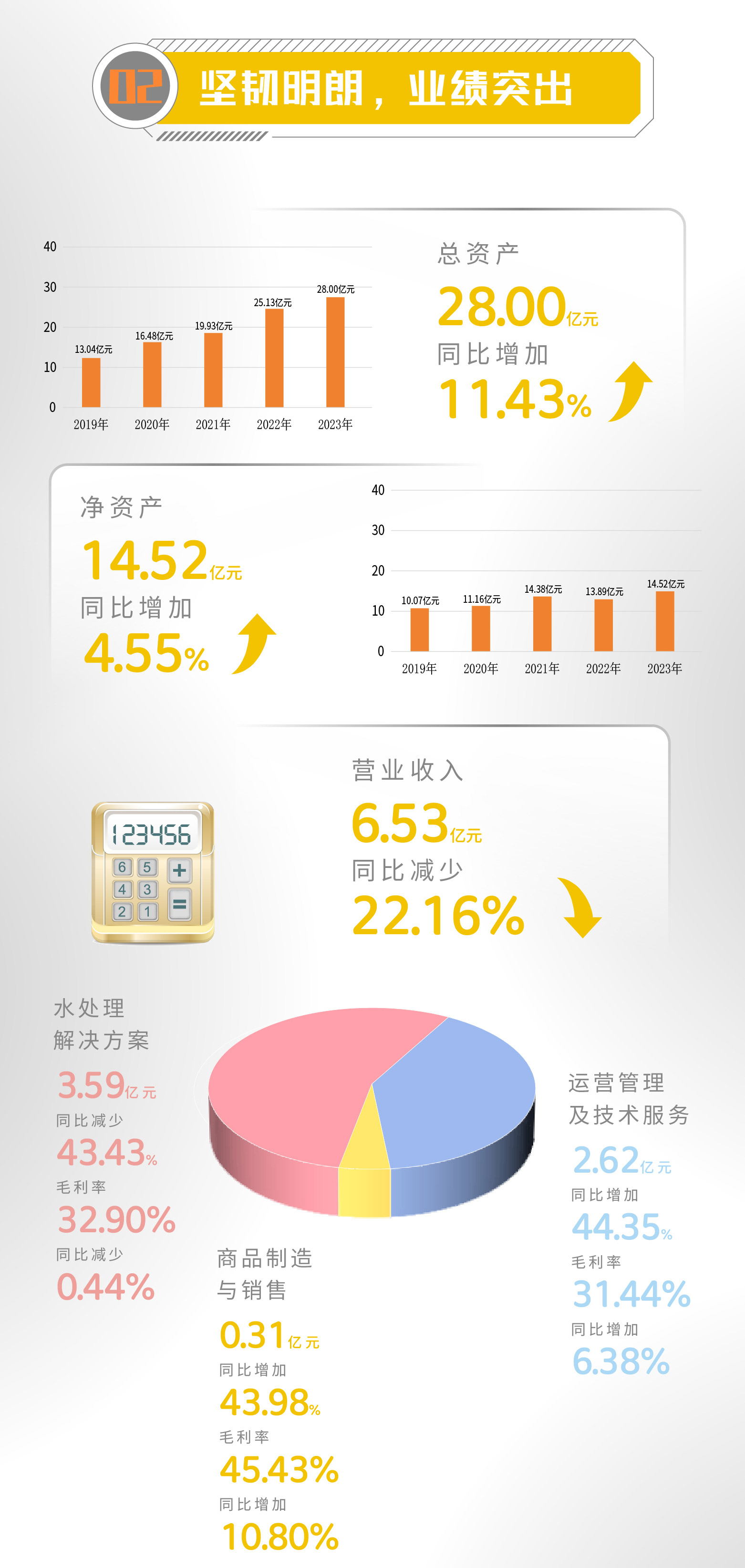 一图读懂 | 壹定发2023年年度汇报