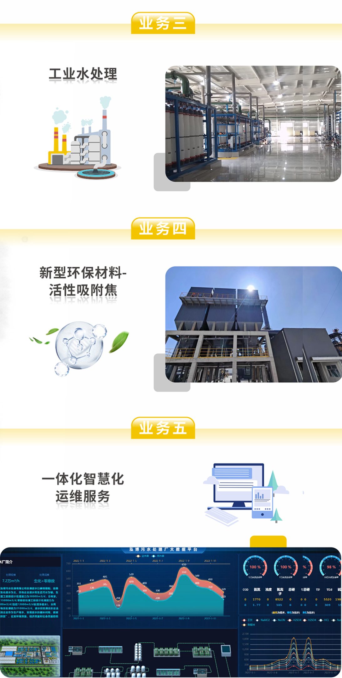壹定发中标山西通洲煤焦集团锦能能源公司污水处置零排放工程项目！
